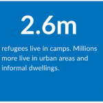 Refugee Statistics